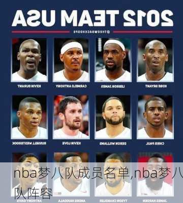 nba梦八队成员名单,nba梦八队阵容