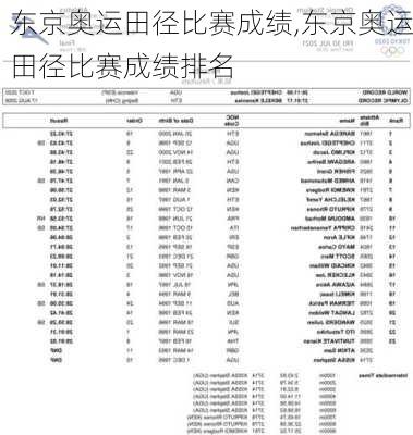 东京奥运田径比赛成绩,东京奥运田径比赛成绩排名