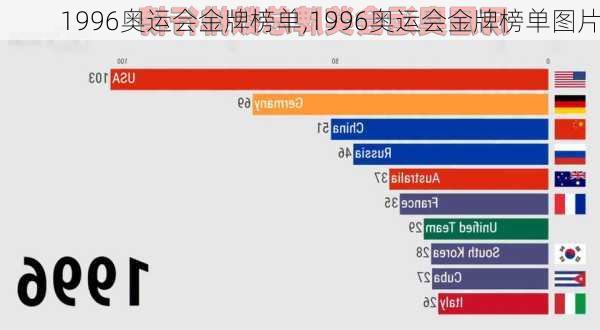 1996奥运会金牌榜单,1996奥运会金牌榜单图片