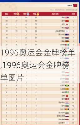 1996奥运会金牌榜单,1996奥运会金牌榜单图片