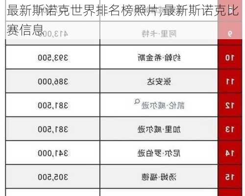 最新斯诺克世界排名榜照片,最新斯诺克比赛信息