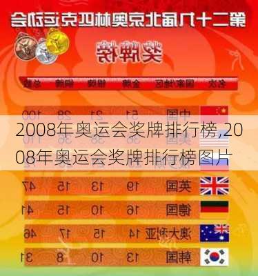 2008年奥运会奖牌排行榜,2008年奥运会奖牌排行榜图片