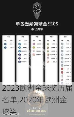 2023欧洲金球奖历届名单,2020年欧洲金球奖