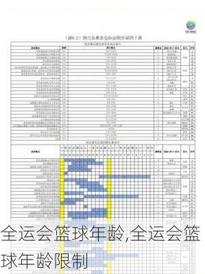 全运会篮球年龄,全运会篮球年龄限制