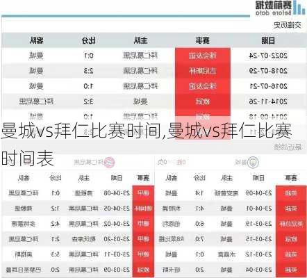 曼城vs拜仁比赛时间,曼城vs拜仁比赛时间表