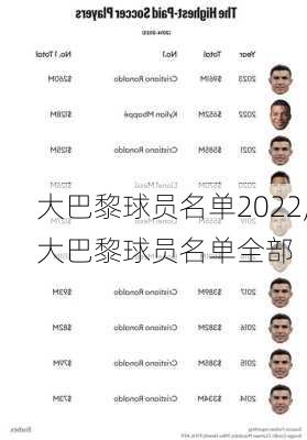 大巴黎球员名单2022,大巴黎球员名单全部