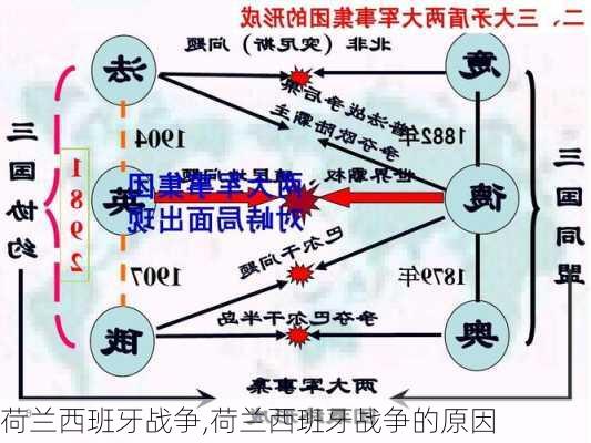 荷兰西班牙战争,荷兰西班牙战争的原因