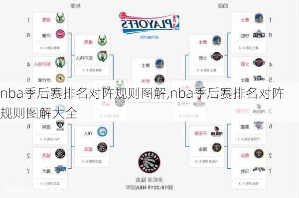 nba季后赛排名对阵规则图解,nba季后赛排名对阵规则图解大全