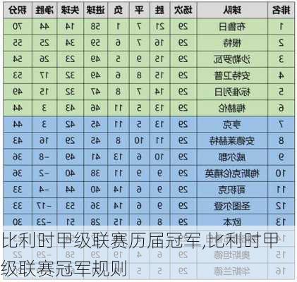 比利时甲级联赛历届冠军,比利时甲级联赛冠军规则