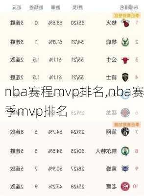 nba赛程mvp排名,nba赛季mvp排名