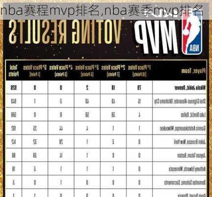 nba赛程mvp排名,nba赛季mvp排名