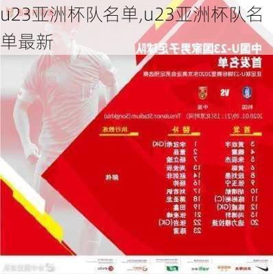 u23亚洲杯队名单,u23亚洲杯队名单最新