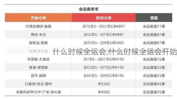 什么时候全运会,什么时候全运会开始