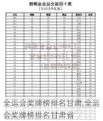 全运会奖牌榜排名甘肃,全运会奖牌榜排名甘肃省