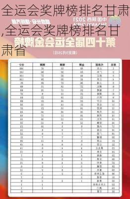 全运会奖牌榜排名甘肃,全运会奖牌榜排名甘肃省