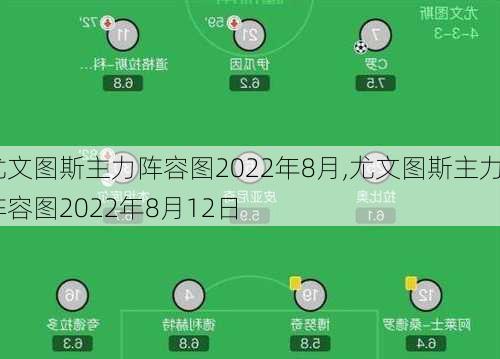 尤文图斯主力阵容图2022年8月,尤文图斯主力阵容图2022年8月12日