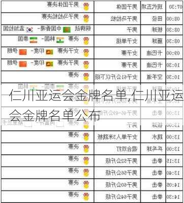 仁川亚运会金牌名单,仁川亚运会金牌名单公布