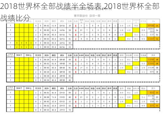 2018世界杯全部战绩半全场表,2018世界杯全部战绩比分