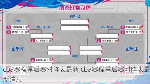 cba赛程季后赛对阵表最新,cba赛程季后赛对阵表最新消息