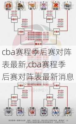 cba赛程季后赛对阵表最新,cba赛程季后赛对阵表最新消息