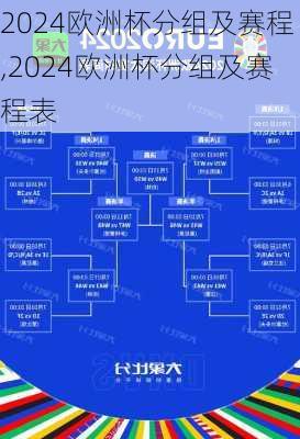 2024欧洲杯分组及赛程,2024欧洲杯分组及赛程表