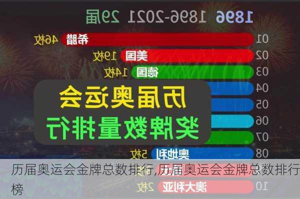 历届奥运会金牌总数排行,历届奥运会金牌总数排行榜
