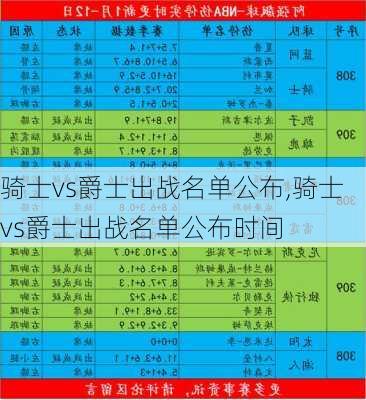 骑士vs爵士出战名单公布,骑士vs爵士出战名单公布时间