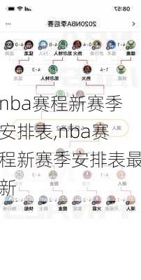 nba赛程新赛季安排表,nba赛程新赛季安排表最新