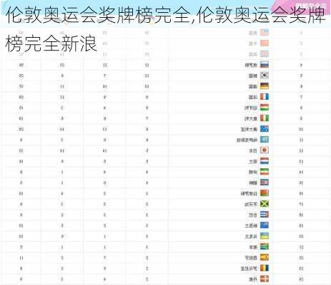 伦敦奥运会奖牌榜完全,伦敦奥运会奖牌榜完全新浪