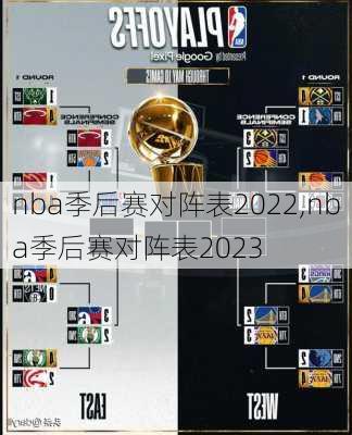 nba季后赛对阵表2022,nba季后赛对阵表2023