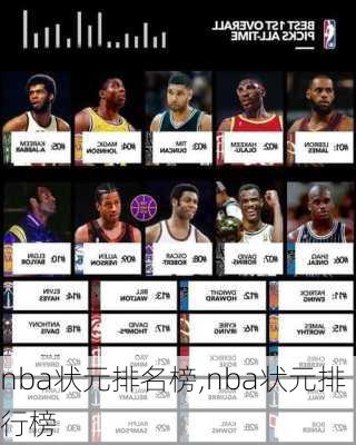 nba状元排名榜,nba状元排行榜