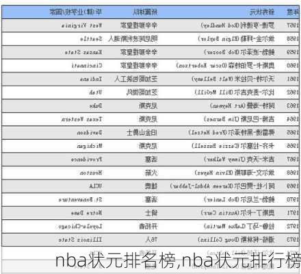 nba状元排名榜,nba状元排行榜