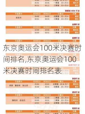 东京奥运会100米决赛时间排名,东京奥运会100米决赛时间排名表