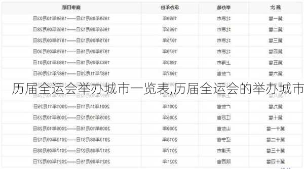 历届全运会举办城市一览表,历届全运会的举办城市