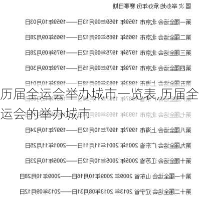 历届全运会举办城市一览表,历届全运会的举办城市