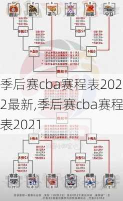 季后赛cba赛程表2022最新,季后赛cba赛程表2021