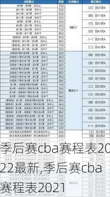 季后赛cba赛程表2022最新,季后赛cba赛程表2021