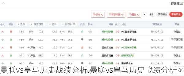 曼联vs皇马历史战绩分析,曼联vs皇马历史战绩分析图