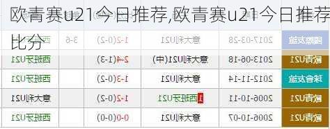 欧青赛u21今日推荐,欧青赛u21今日推荐比分