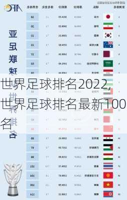 世界足球排名2022,世界足球排名最新100名