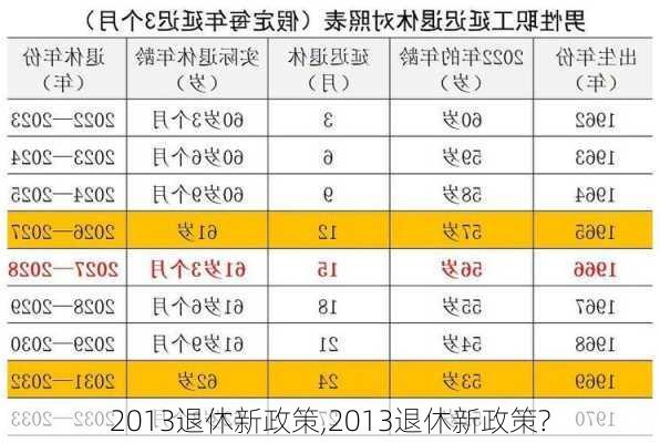 2013退休新政策,2013退休新政策?