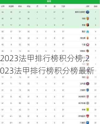 2023法甲排行榜积分榜,2023法甲排行榜积分榜最新