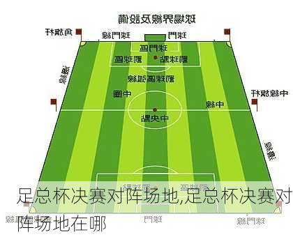 足总杯决赛对阵场地,足总杯决赛对阵场地在哪