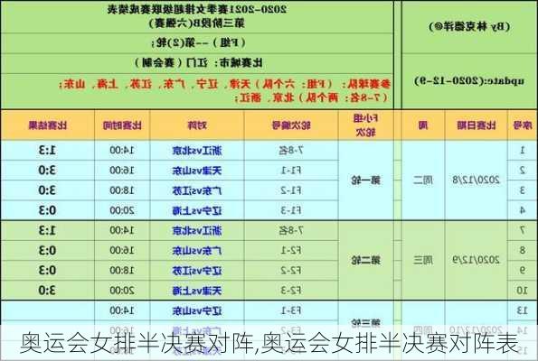 奥运会女排半决赛对阵,奥运会女排半决赛对阵表