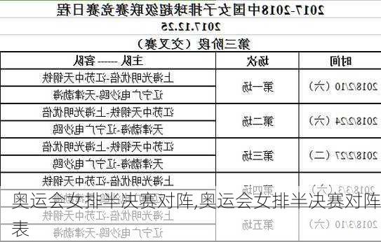 奥运会女排半决赛对阵,奥运会女排半决赛对阵表