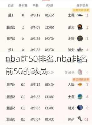 nba前50排名,nba排名前50的球员