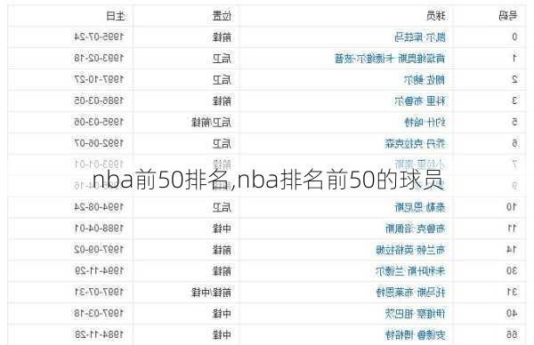 nba前50排名,nba排名前50的球员