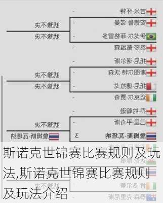 斯诺克世锦赛比赛规则及玩法,斯诺克世锦赛比赛规则及玩法介绍