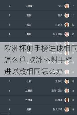 欧洲杯射手榜进球相同怎么算,欧洲杯射手榜进球数相同怎么办