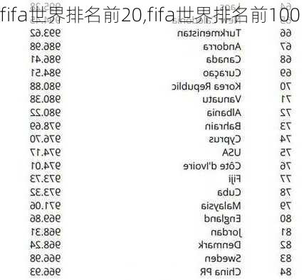 fifa世界排名前20,fifa世界排名前100